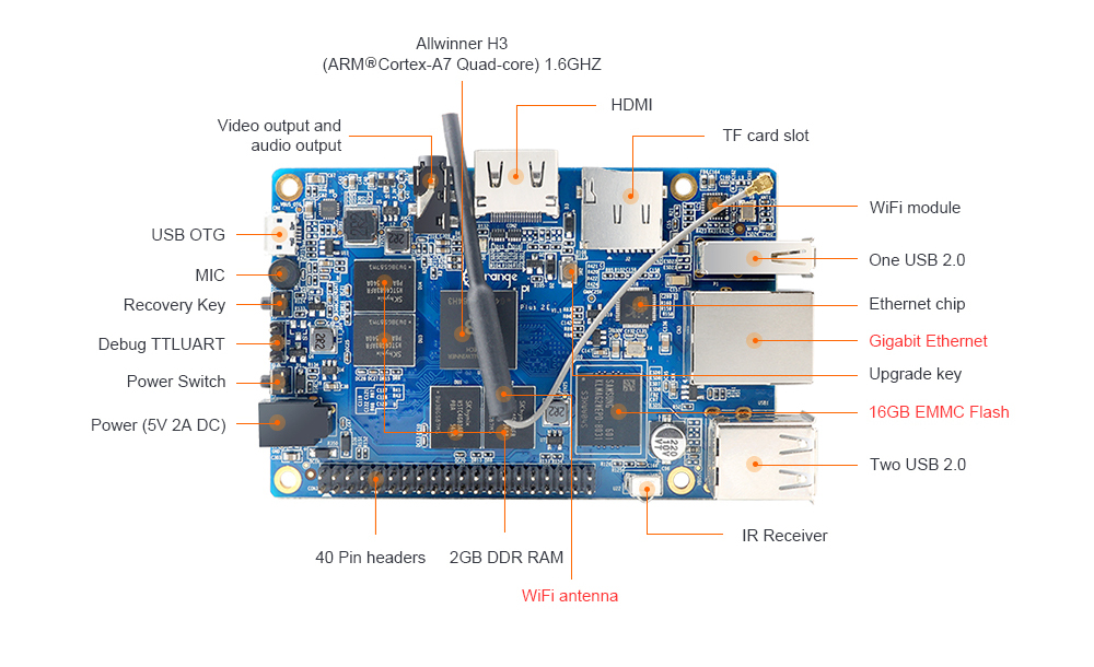 Caratteristiche tecniche Orange Pi Plus 2E