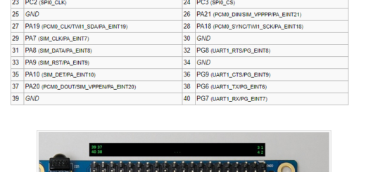 Pinout GPIO Orange Pi Plus 2E (fonte: http://linux-sunxi.org/Xunlong_Orange_Pi_Plus_2E)